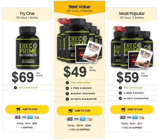 ErecPrime™ Price Chart